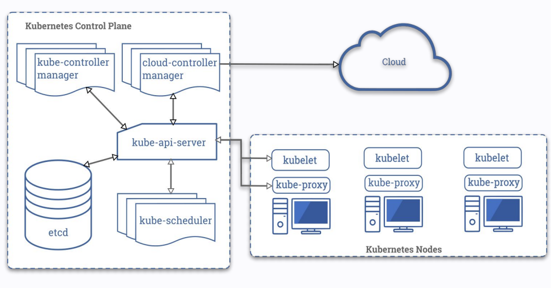 kubernetes